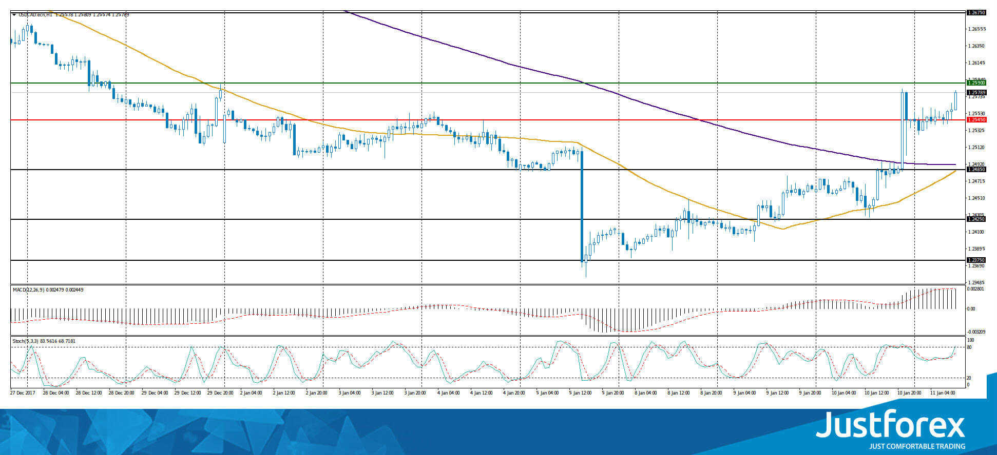 justforex---analisa-harian