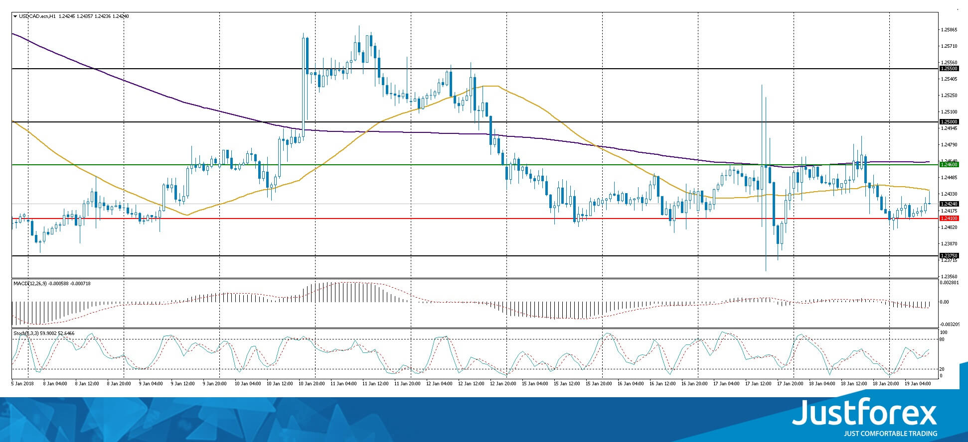 justforex---analisa-harian