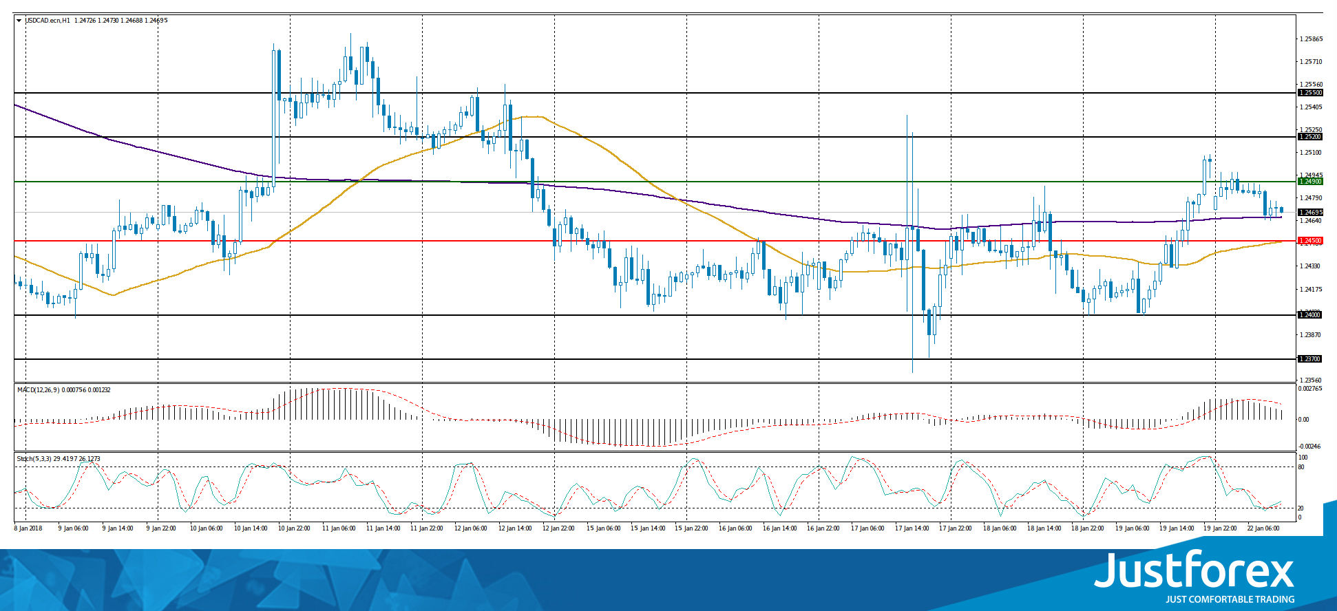 justforex---analisa-harian