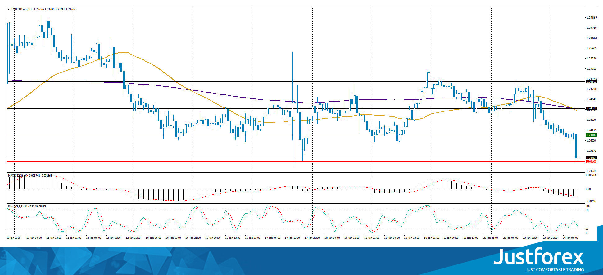 justforex---analisa-harian