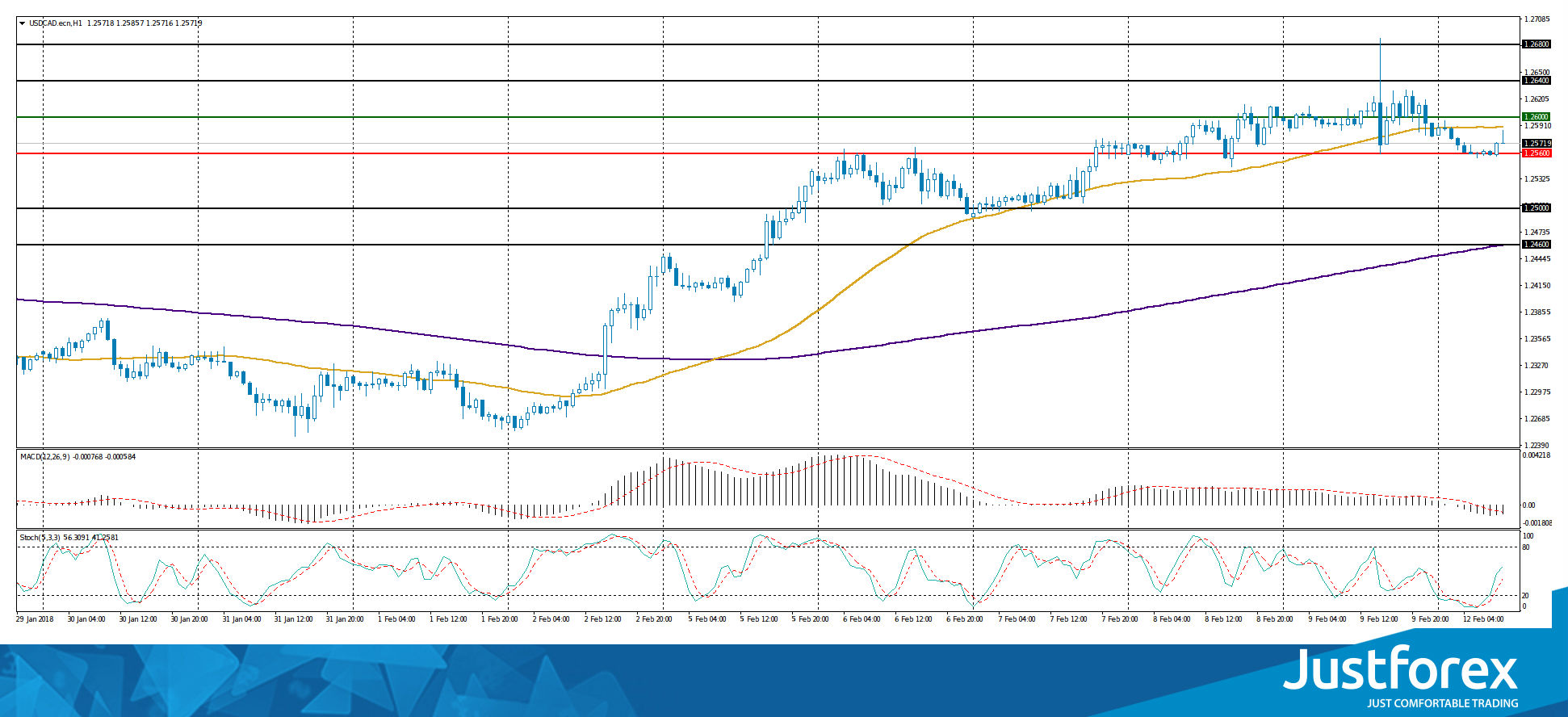 justforex---analisa-harian