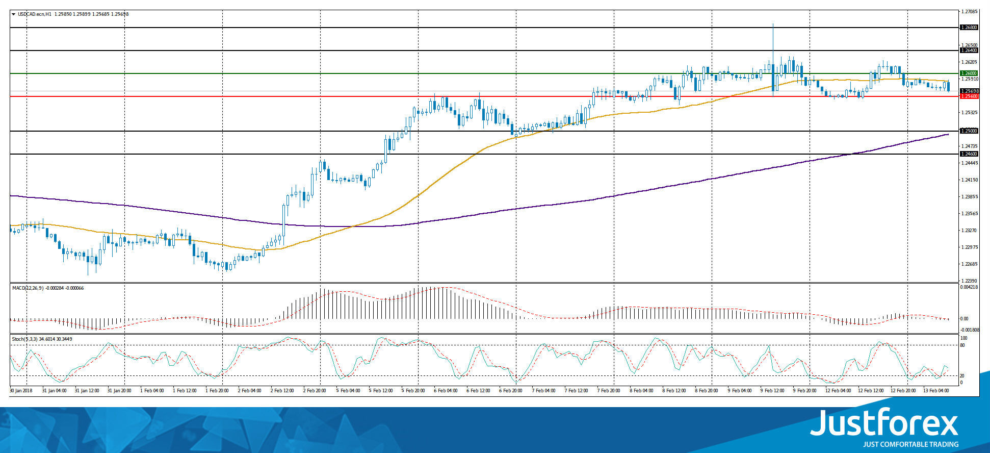 justforex---analisa-harian