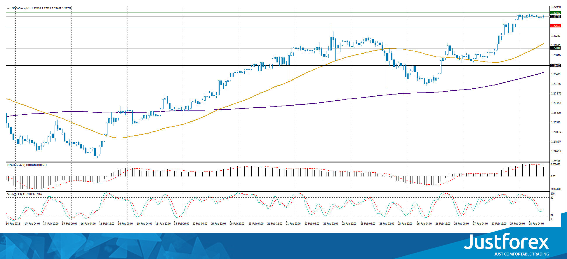 justforex---analisa-harian