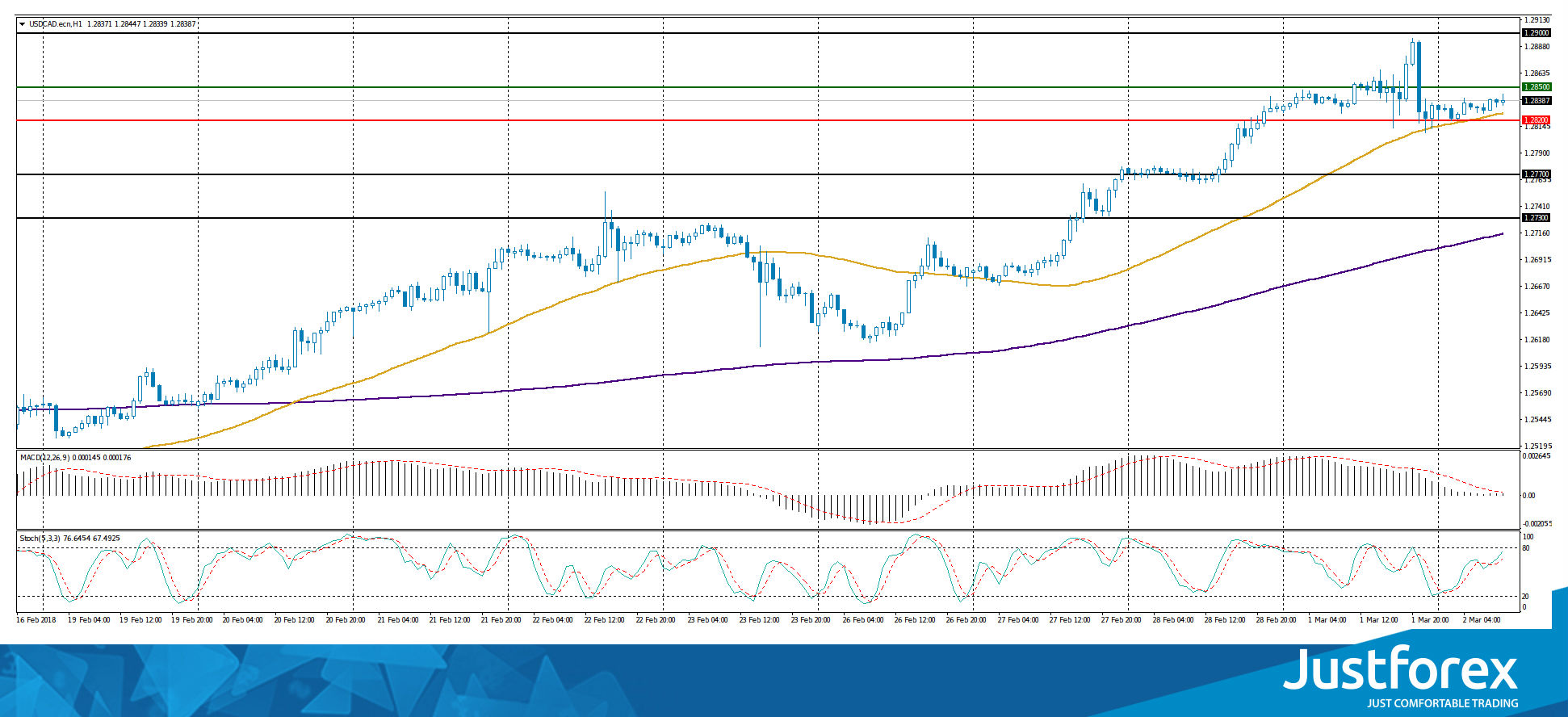 justforex---analisa-harian