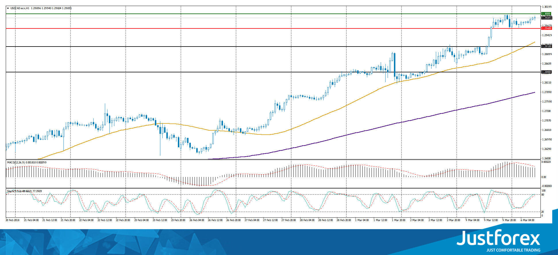 justforex---analisa-harian