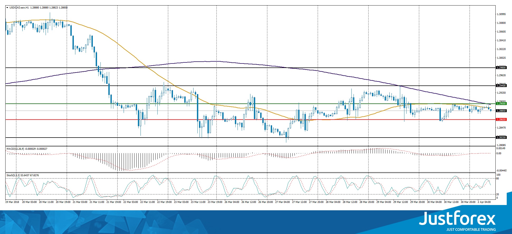 justforex---analisa-harian