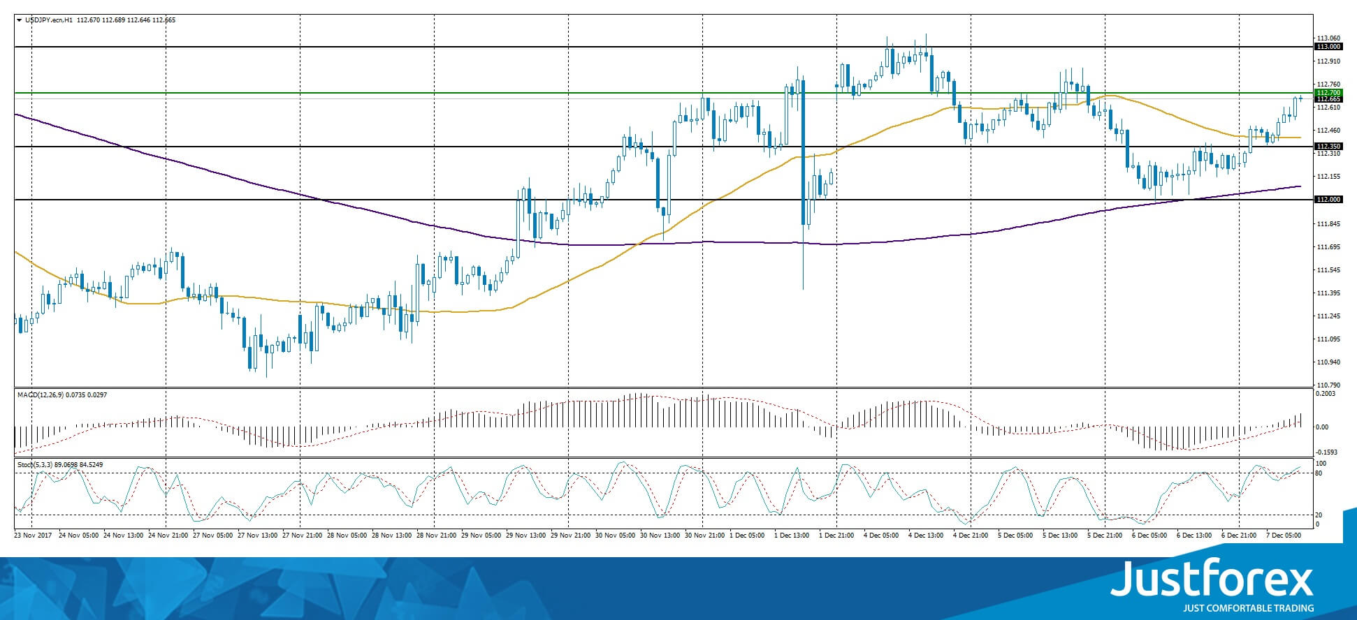 justforex---analisa-harian