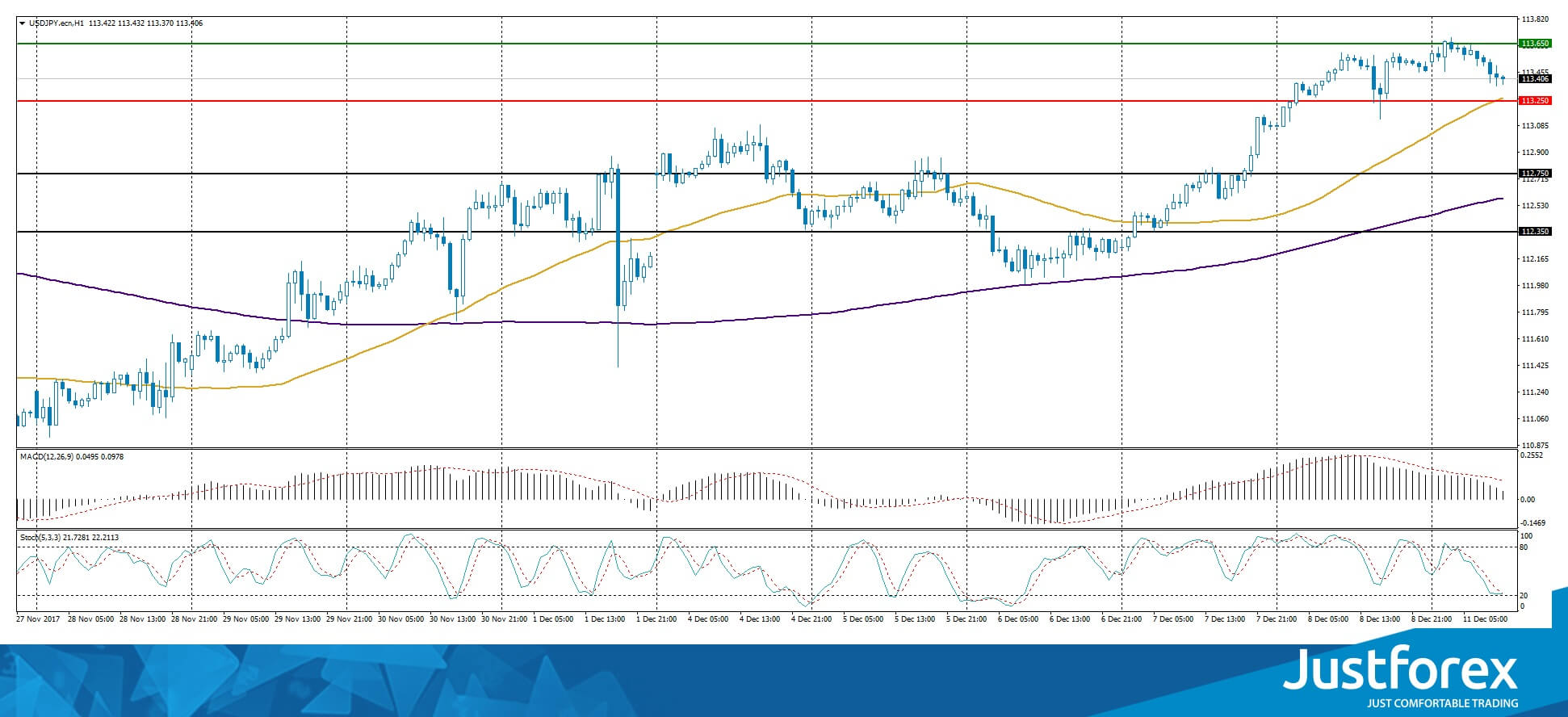 justforex---analisa-harian