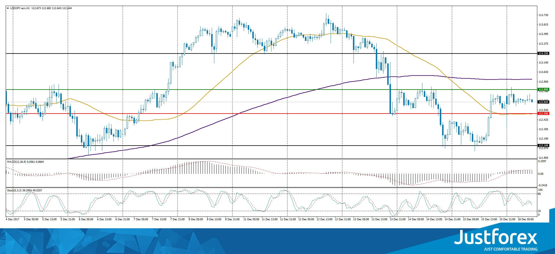 justforex---analisa-harian