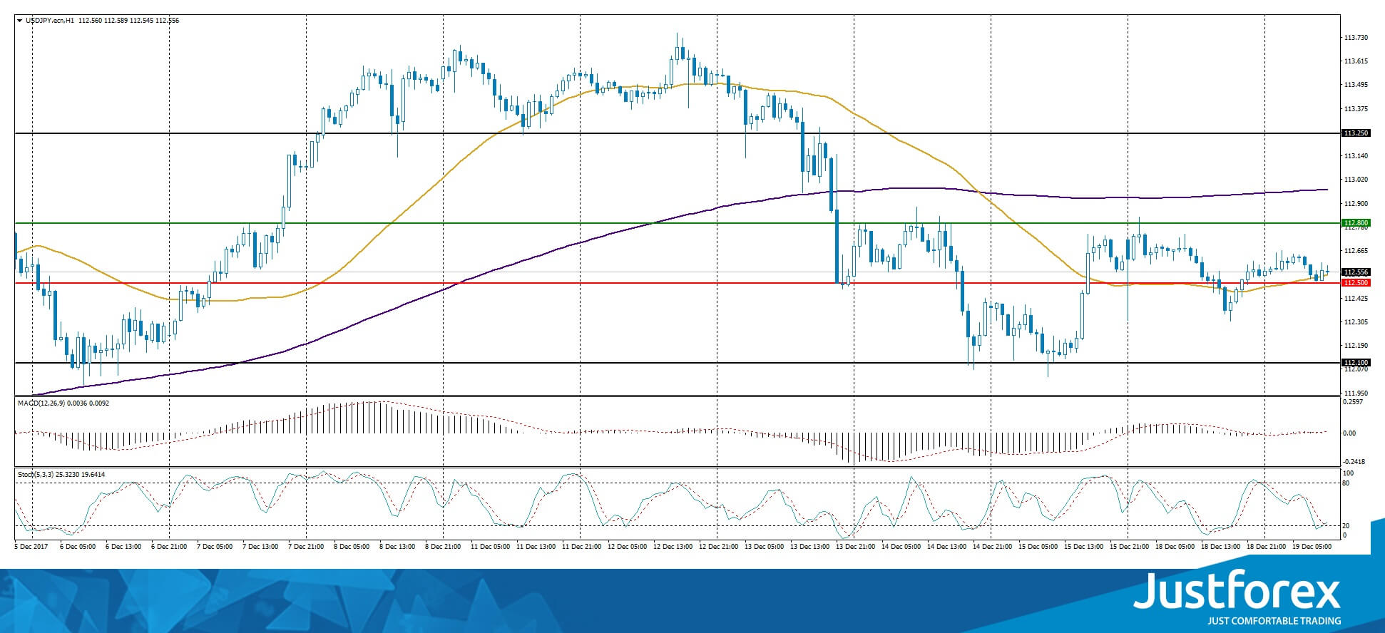 justforex---analisa-harian