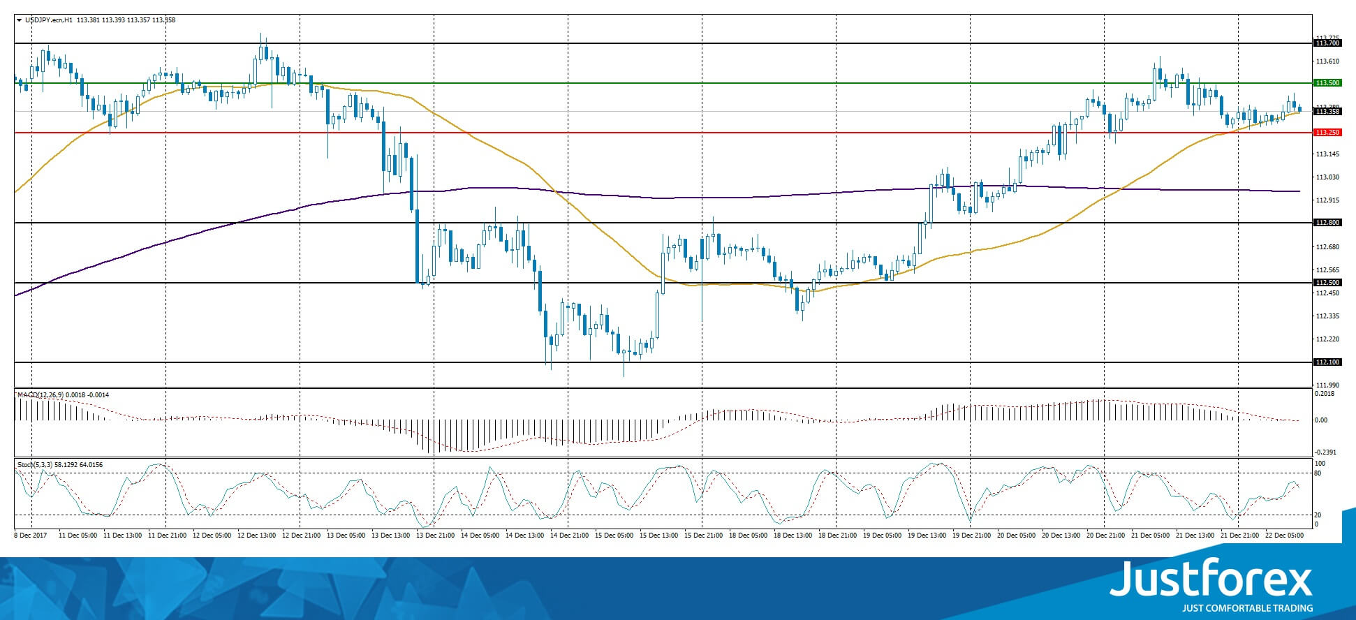 justforex---analisa-harian