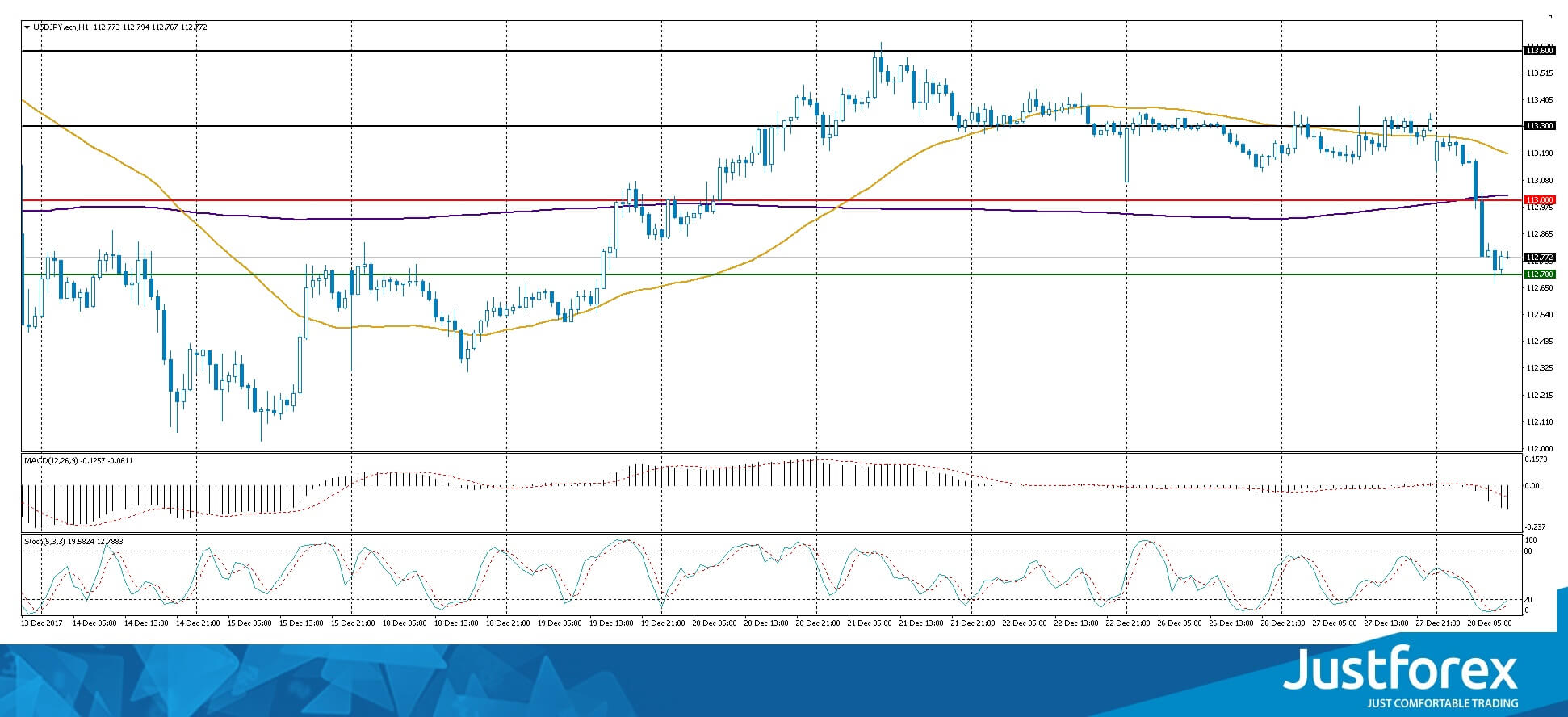 justforex---analisa-harian