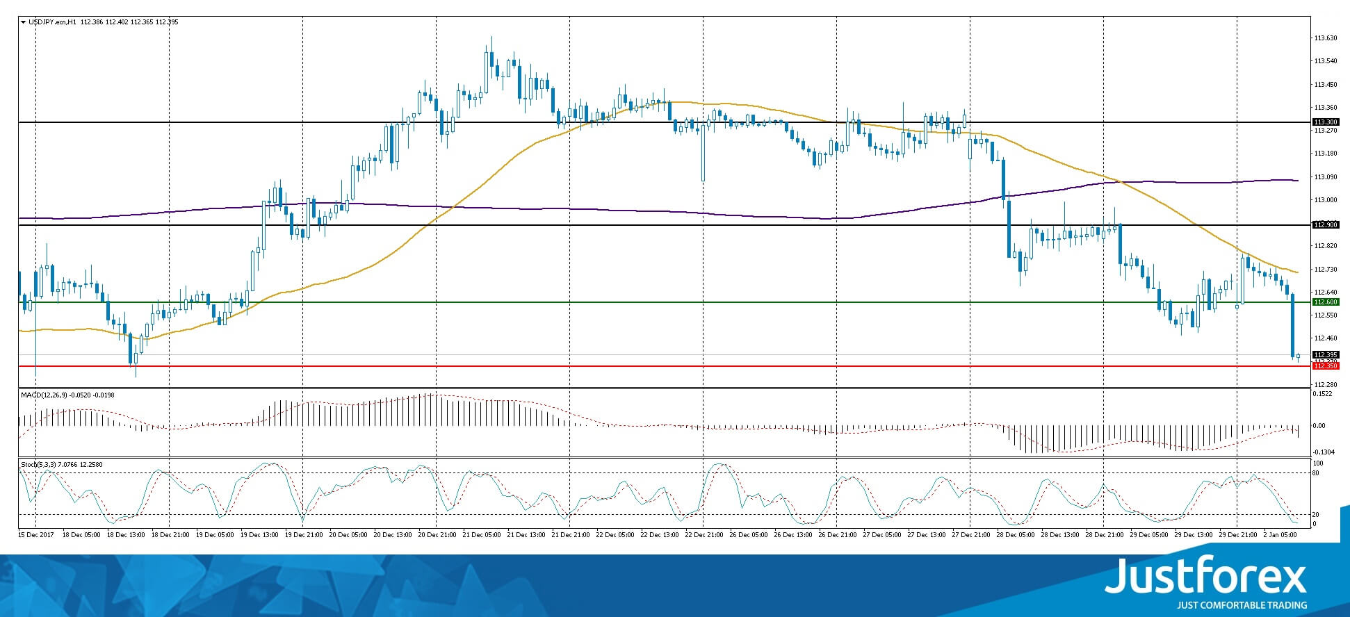 justforex---analisa-harian