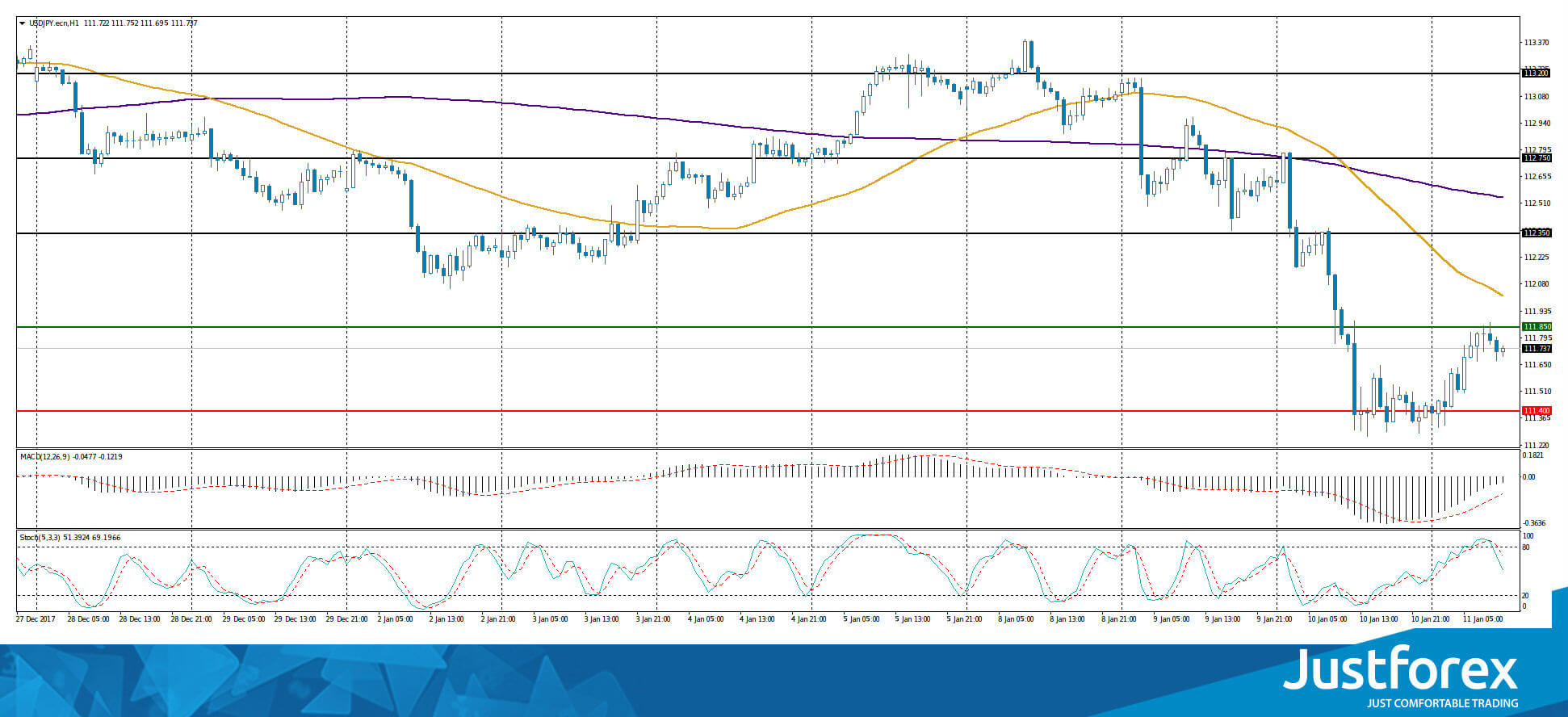 justforex---analisa-harian