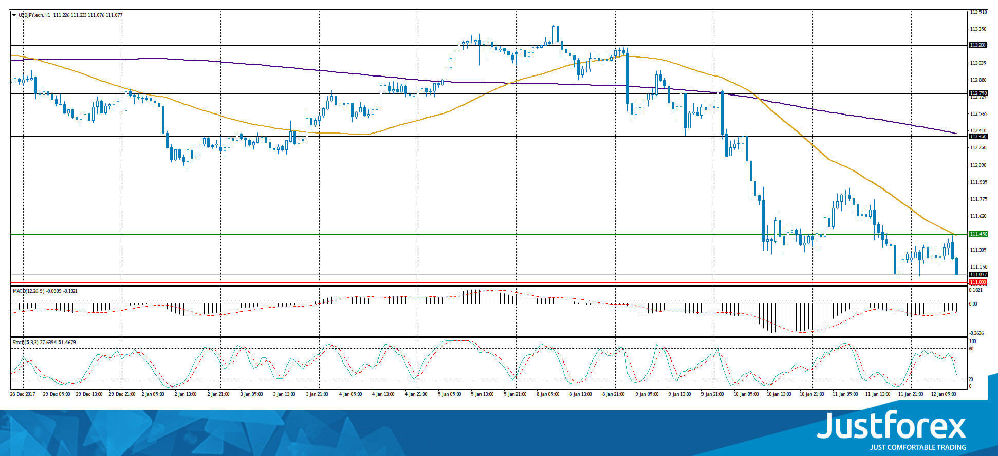 justforex---analisa-harian