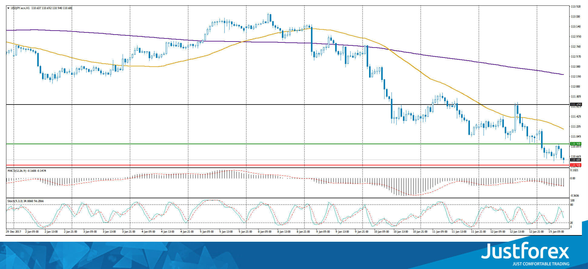 justforex---analisa-harian