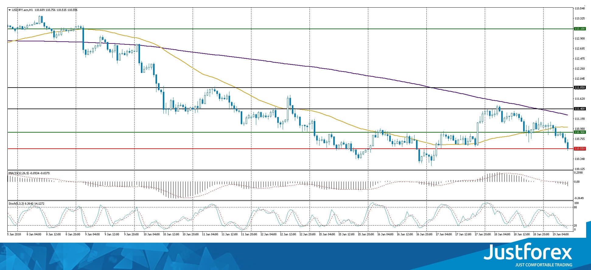 justforex---analisa-harian