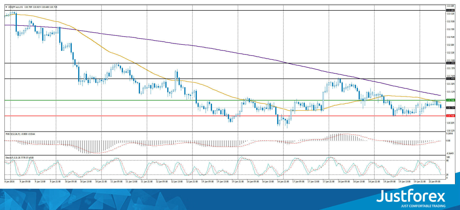 justforex---analisa-harian