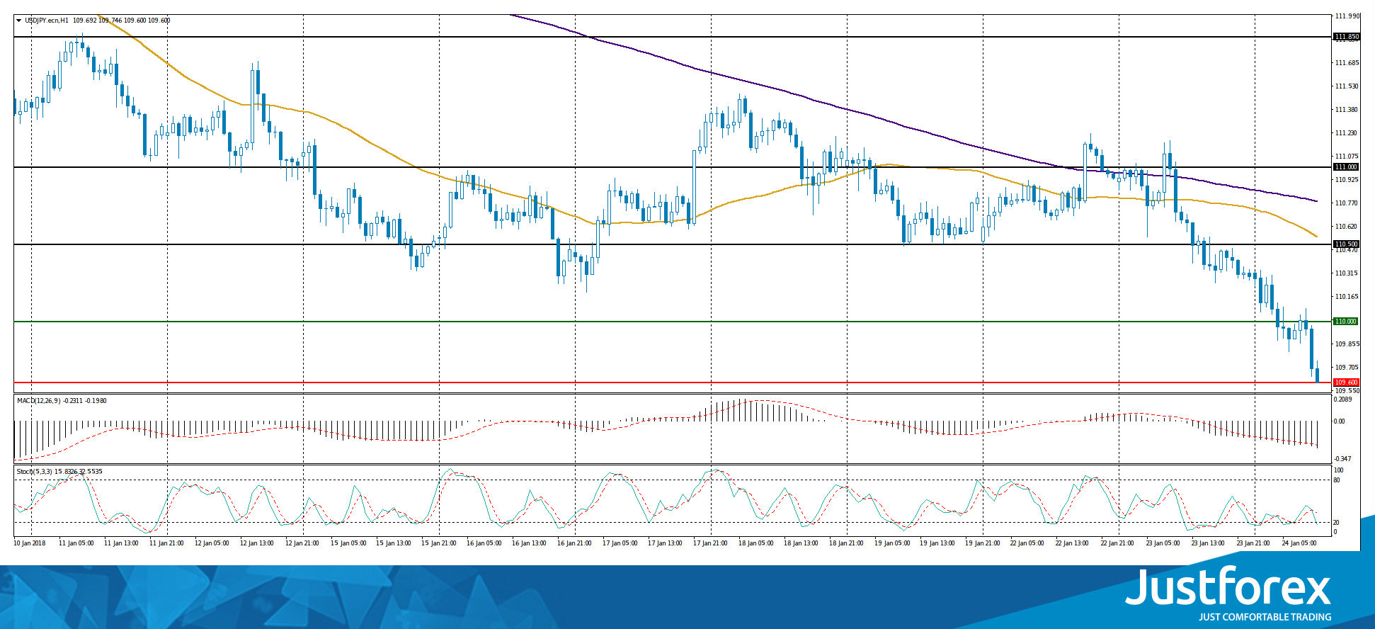 justforex---analisa-harian