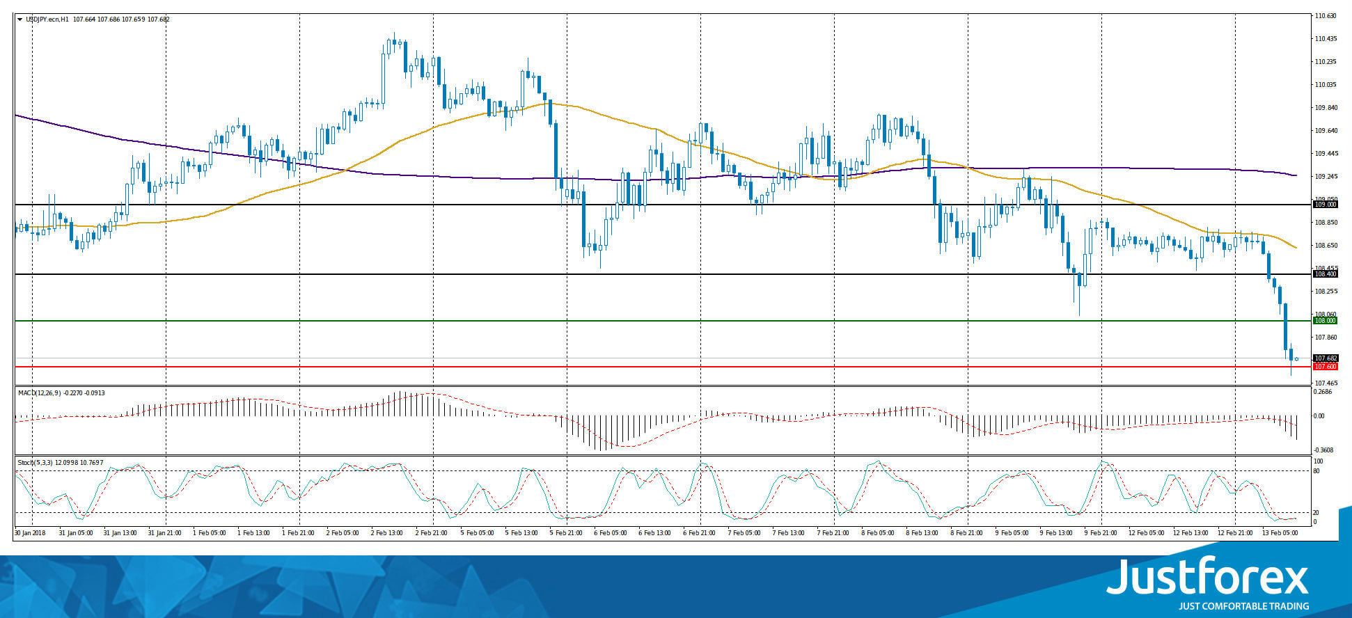 justforex---analisa-harian