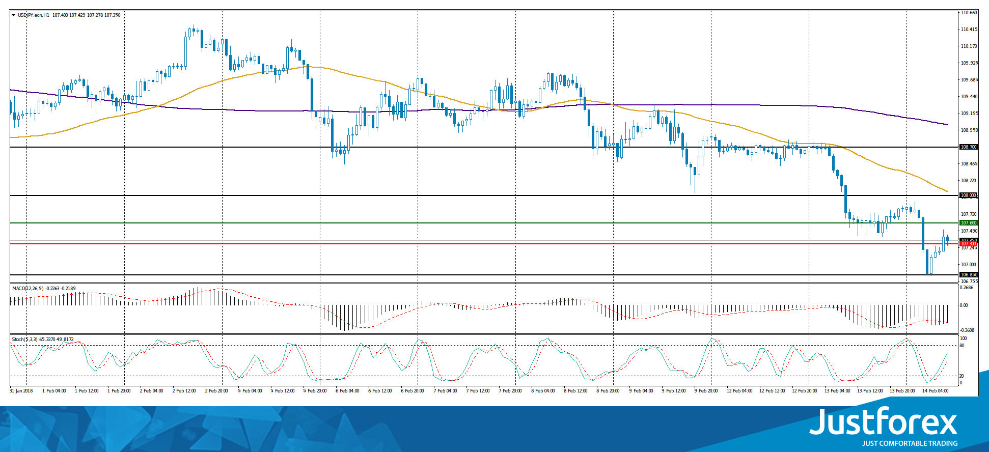 justforex---analisa-harian