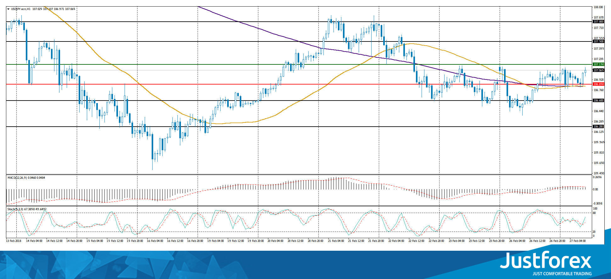 justforex---analisa-harian