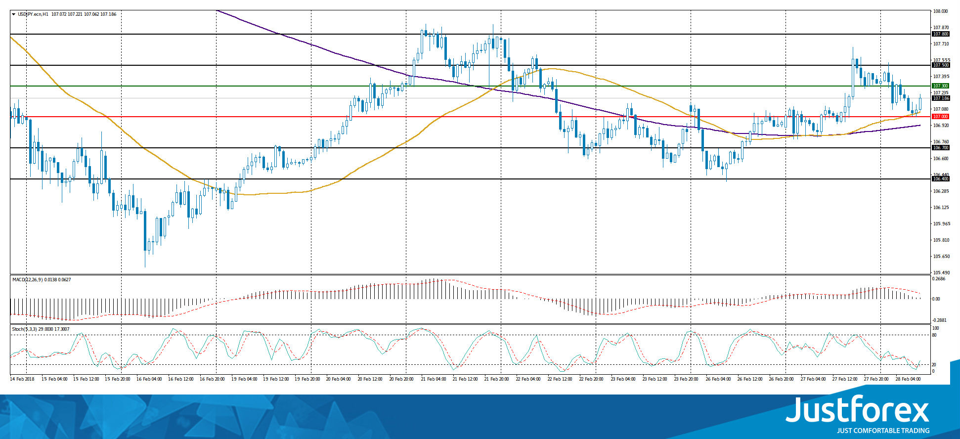 justforex---analisa-harian