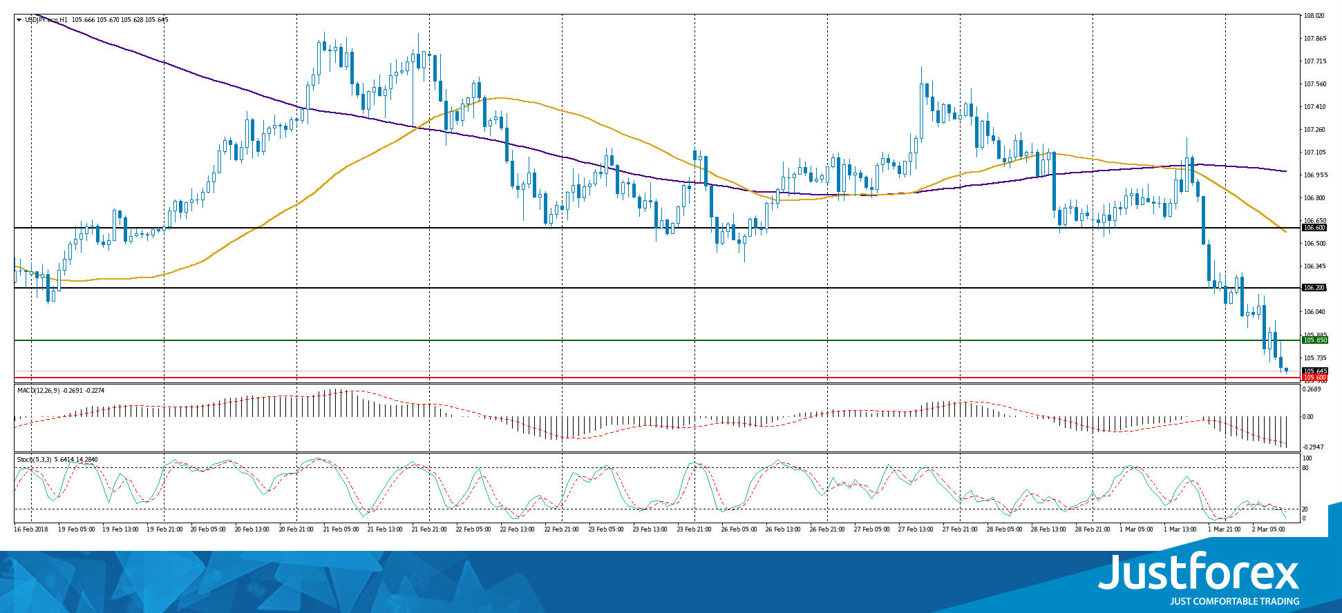 justforex---analisa-harian