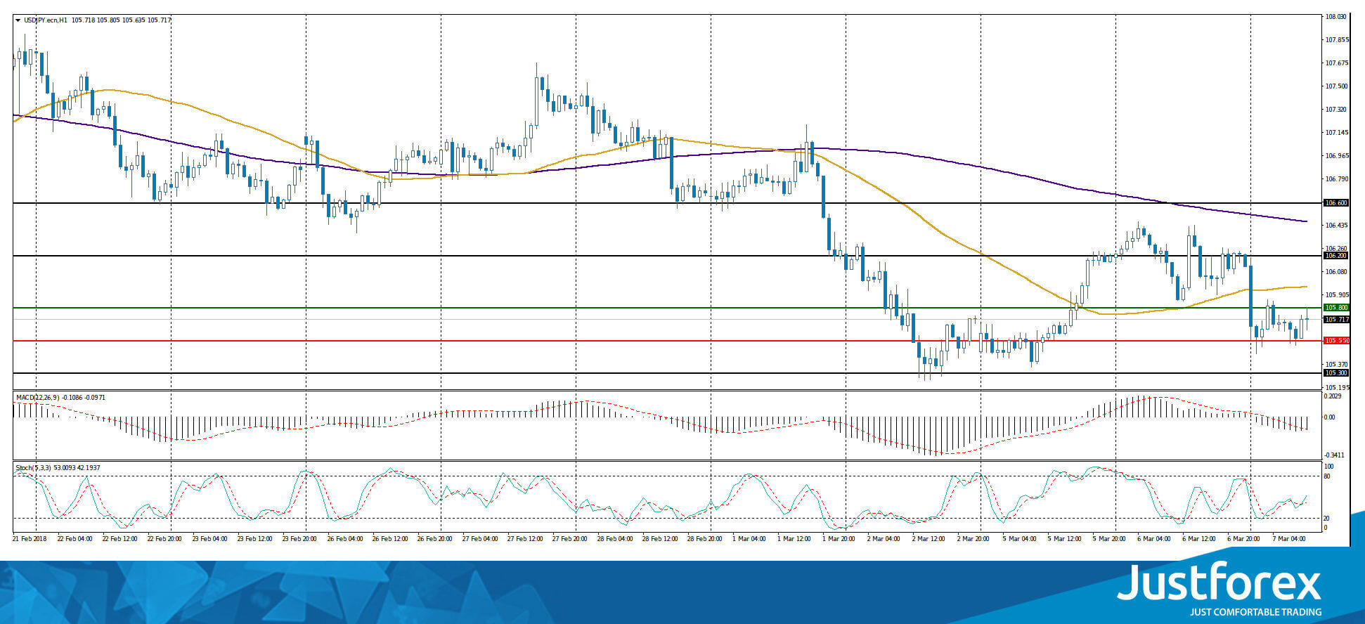 justforex---analisa-harian