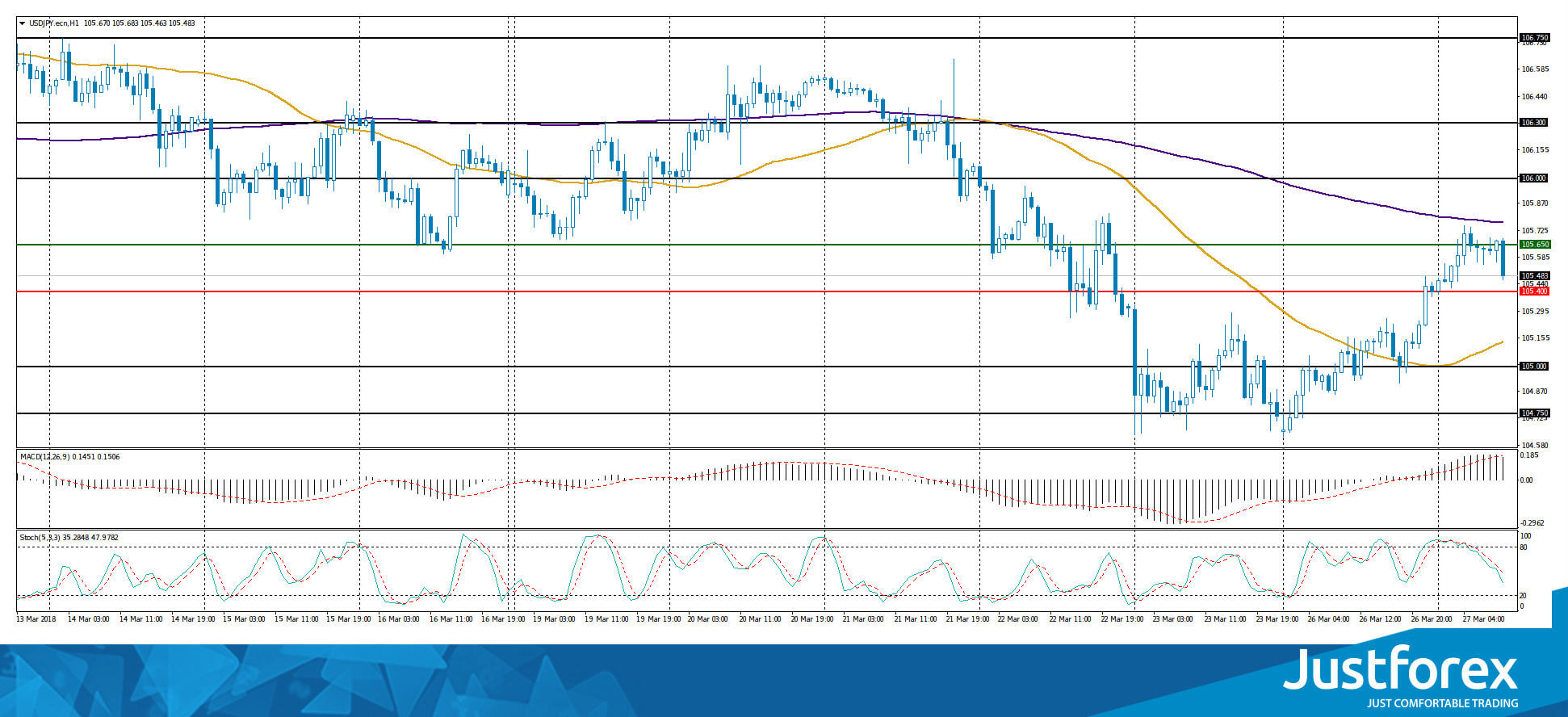 justforex---analisa-harian