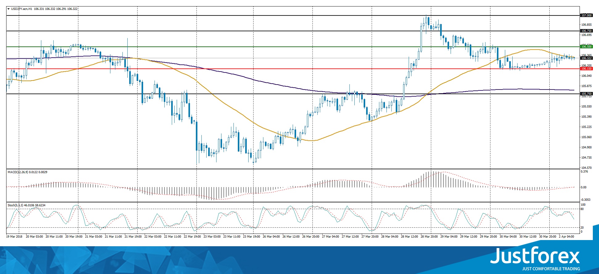 justforex---analisa-harian