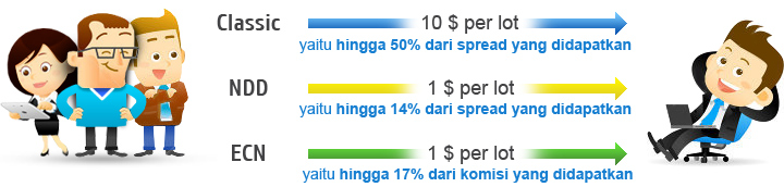 justforex-rcb-90---ecn-broker-spread-terendah-dari-0-pip---depo-wd-instan