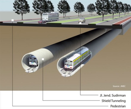 Yuk Kita Cari Tahu Bagaimana Proses Pembuatan MRT