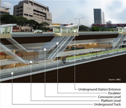 Yuk Kita Cari Tahu Bagaimana Proses Pembuatan MRT