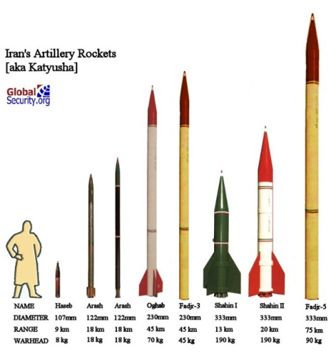 Kenapa Iran Tidak Menyerang Israel !!! Sebenerya IRAN Mau Tapi...