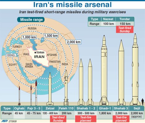 Kenapa Iran Tidak Menyerang Israel !!! Sebenerya IRAN Mau Tapi...