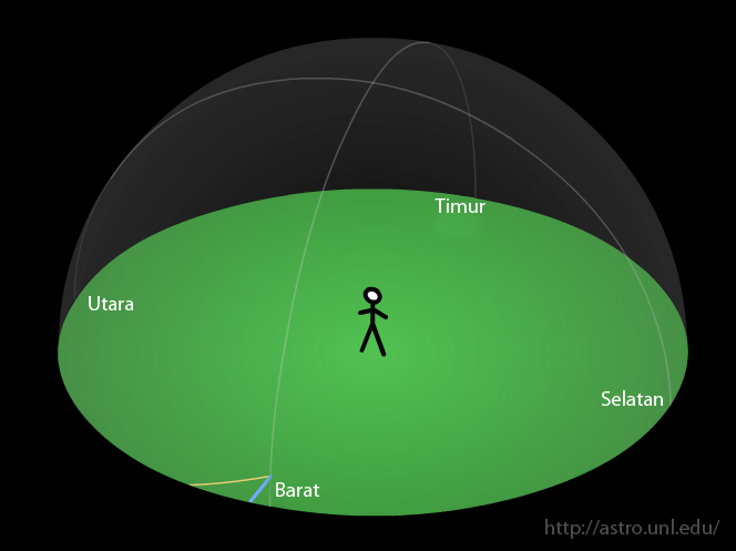 Sering Bingung Arah? Ini Triknya (Navigasi Sederhana)