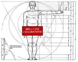 Fakta-Fakta Bilangan Fibonacci