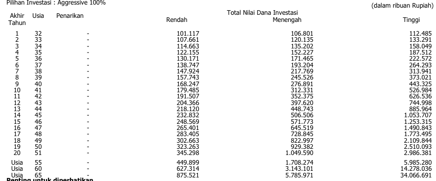 investasi-maksimal-akan-dapat-hasil-optimal-masuk-gan