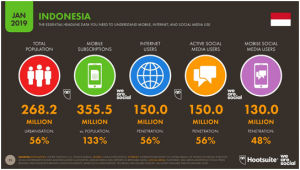 5 Alasan Masuk ke Dunia Digital dan Content Marketing untuk Kembangkan Bisnis