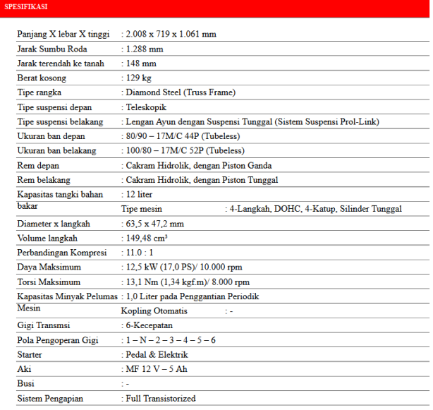 CB 150 R VS New Vixion 150 Bahas Semuanya DISINI !!!!