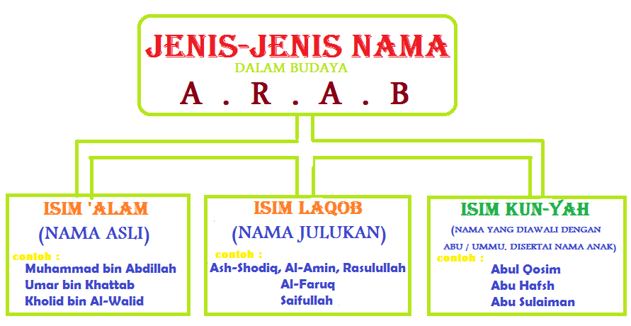 Ternyata Orang Islam Indonesia Lebih &quot;Islami&quot; Dan &quot;Arabi daripada Orang Arab Sendiri