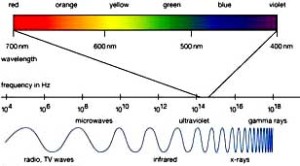 Dampak gelombang elektromagnetik bagi kesehatan