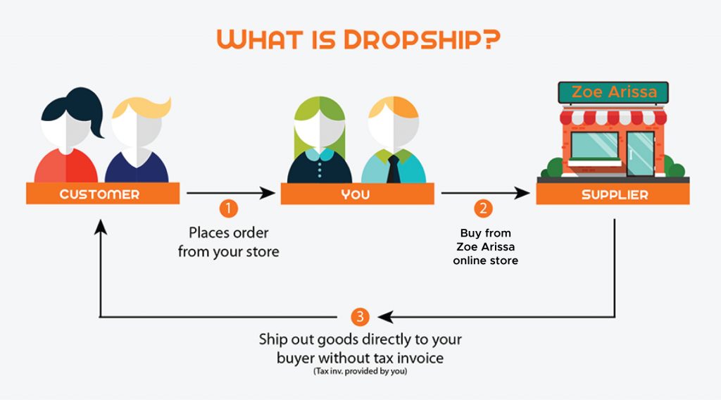 Ini Cara Terbaik Bisnis Dropship di Shopee