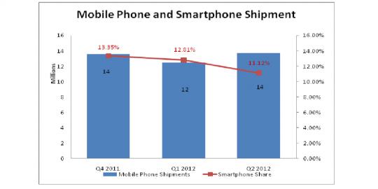 BB bernasib Kayak NOKIA? Akhirnya Indonesia Migrasi ke Android, Tinggalkan Blackberry