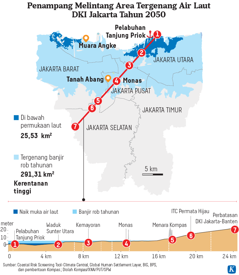 Kota-kota yang Terendam di Masa Depan