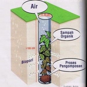 ayo kurangi resiko banjir dengan pemanfaatan hujan!