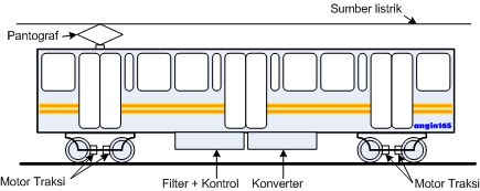 cara kerja commuterline (KRL)