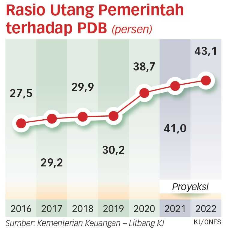 Utang Dunia Tembus Rp 3 Juta Triliun! Indonesia Aman?
