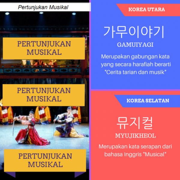 Beberapa Perbedaan antara Korea Utara dan Korea Selatan ...